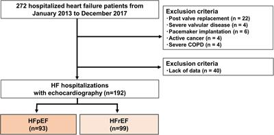 Deep learning approach for analyzing chest x-rays to predict cardiac events in heart failure